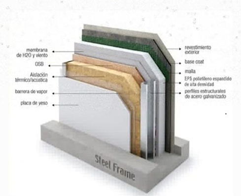 construccion-de-viviendas-con-steel-framing-llave-en-mano-construcciones-mym-empresa